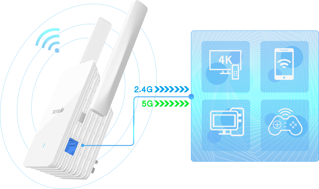 A33 AX3000 Wi-Fi 6 Range Extender